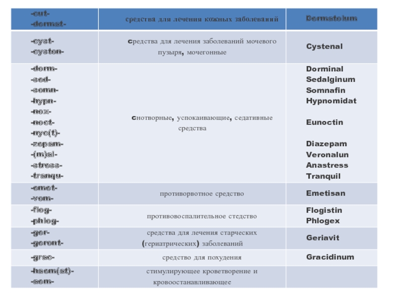 Наименование термина