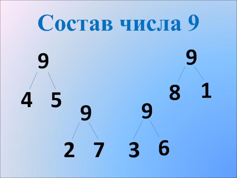 4 9 в число. Состав числа 9. Состав числа 8 и 9. Состав числа 2 класс. Состав числа 18.