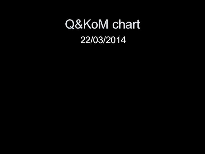 Q&KoM chart