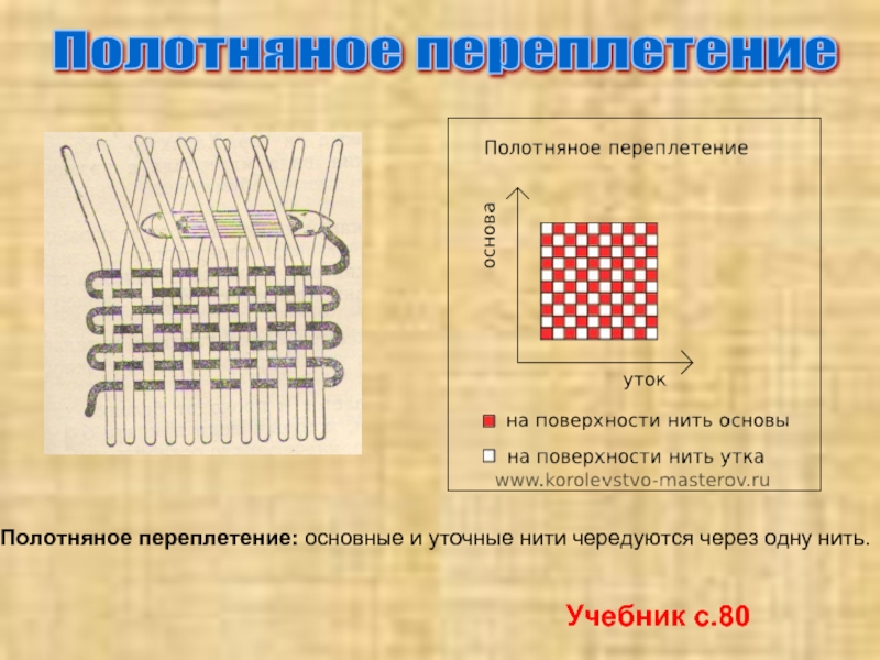 Рогожка схема переплетения