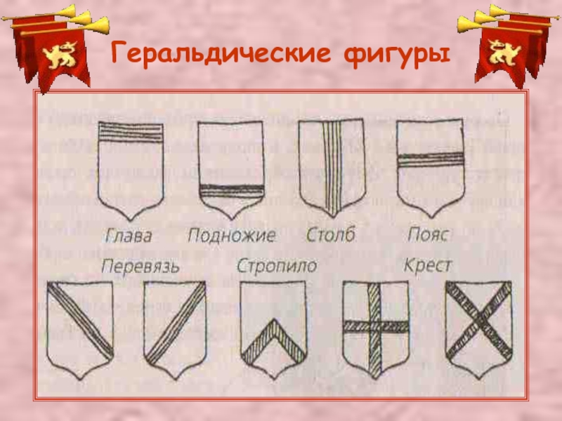 Презентация изо 5 класс гербы и эмблемы презентация