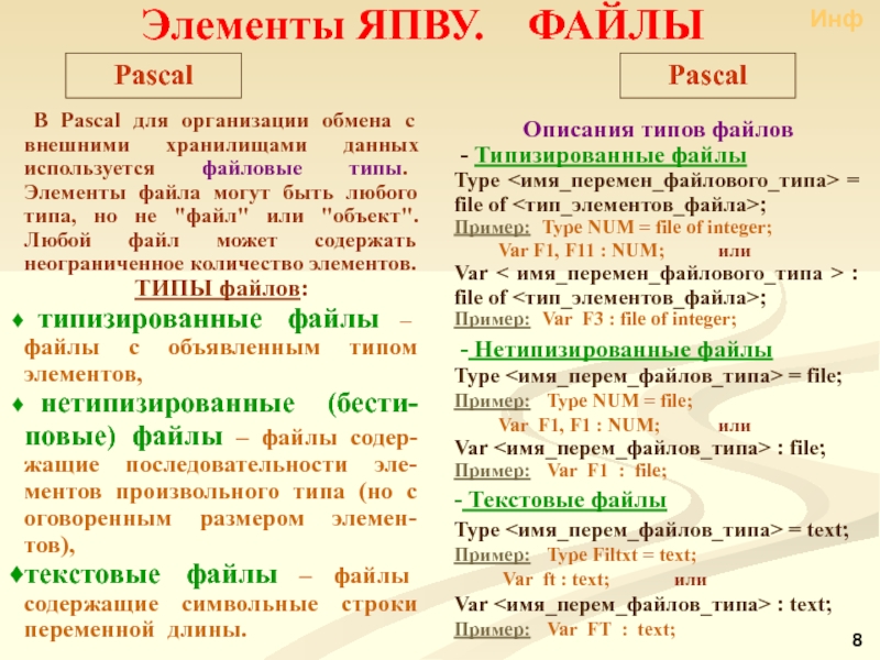 Типы элементов страницы. Типизированные файлы в Паскале. Типизированные файлы Паскаль пример. Нетипизированные файлы пример. Описания типизированных файлов Паскаль.