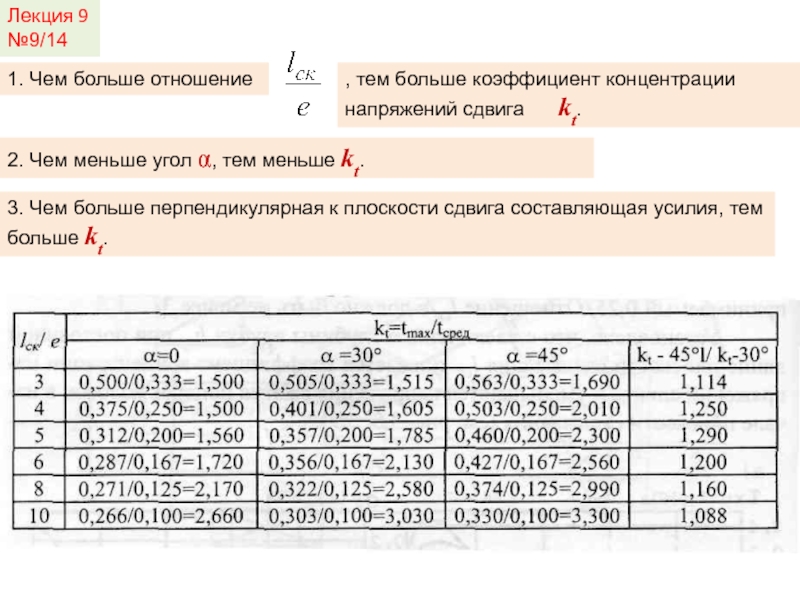 Большой коэффициент