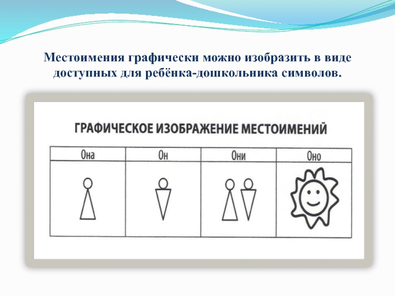 Изобразить графически. Приемы наглядного моделирования пиктограммы. Технология наглядного моделирования значки. Использование метода наглядного моделирования в развитии речи детей. Дошкольники используют символы.