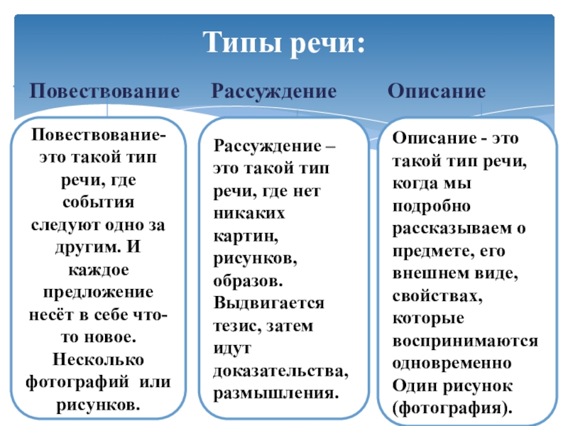 Проект типы речи