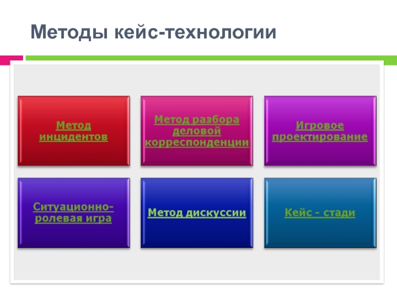 Кейс технологии занятие. Кейс технологии на уроках географии. Методы кейс технологии. Кейс метод на уроках географии. Кейс методы на уроках технологии.