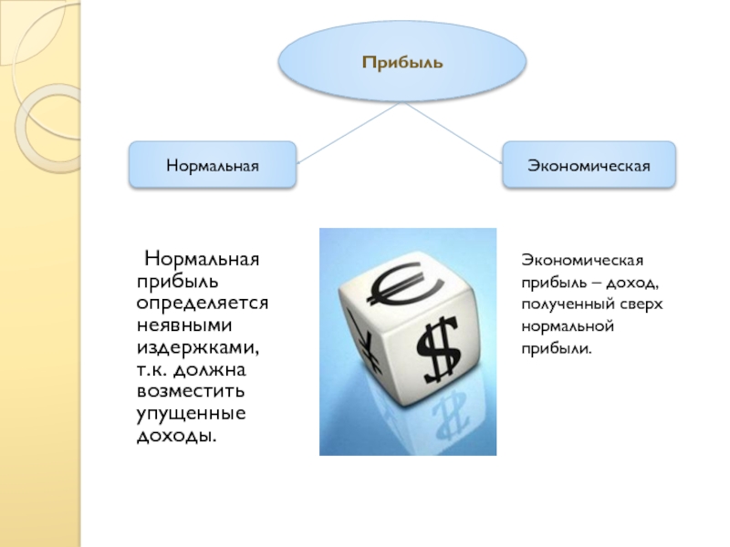 Нормальная прибыль. Нормальная прибыль как элемент издержек. Нормальная прибыль определяется как. Доход сверх нормальной прибыли это. Нормальная прибыль как элемент экономических издержек..