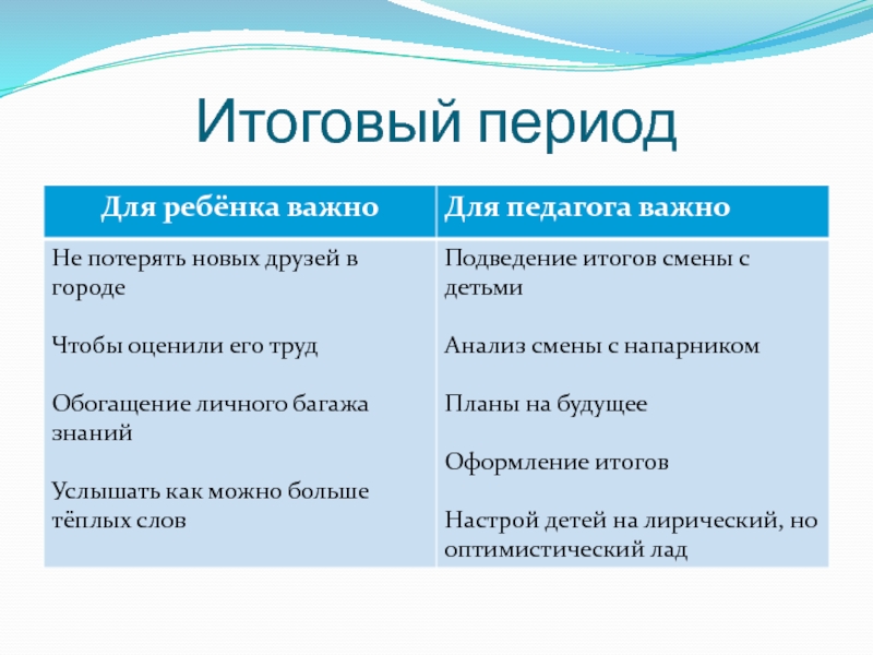 Анализ заключительного периода. Периоды развития смены. Заключительный период смены. Итоговый период. Перечислите периоды смены, исходя из логики развития смены?.