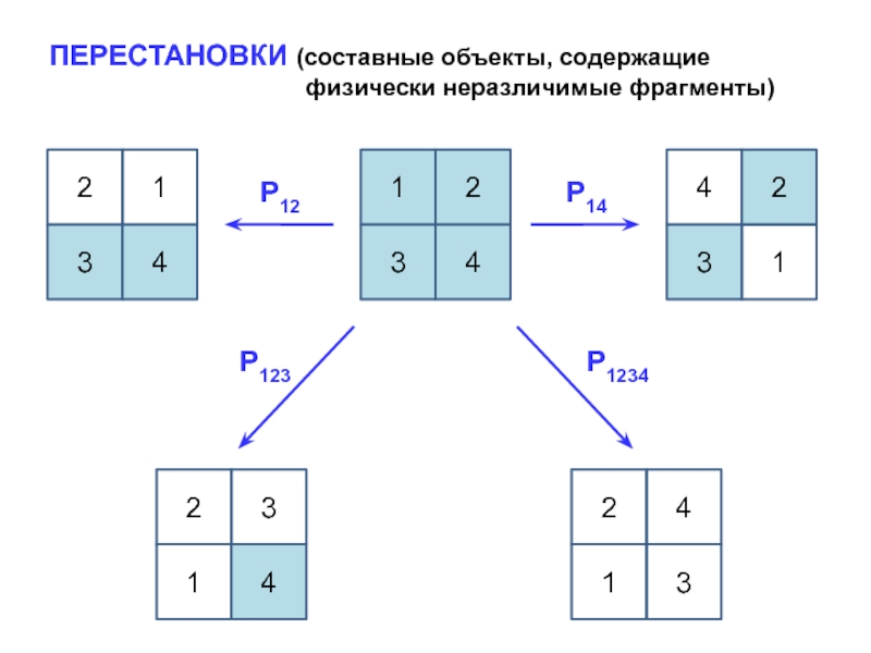 Составной объект. Составные объекты таблицы. Ключ составной транспозиции. Составной предмет расчета.