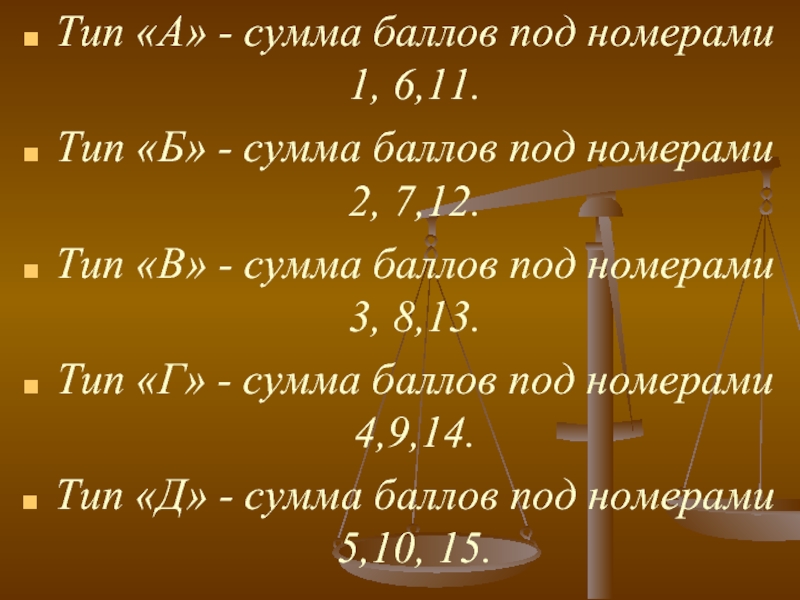 Картинка сумма баллов. Тип под номером 46. Как писать сумма баллов.