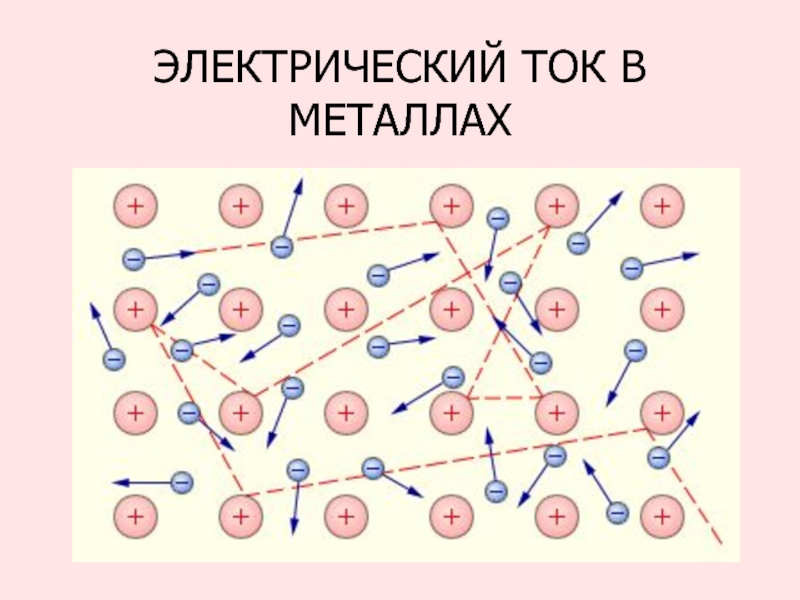 10 электрический ток в металлах