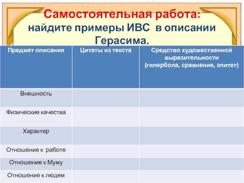 Таблица по литературе 5 класс муму. Самостоятельная работа Найдите примеры ИВС В описании Герасима. ИВС примеры. Примеры ИВС В описании Герасима. ИВС литература таблица.