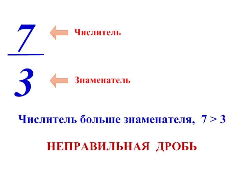 Числитель и знаменатель картинки