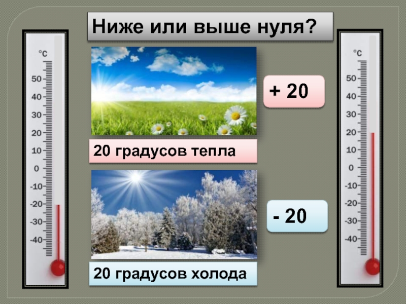 На каком рисунке знаками отображена погода в тот день когда температура воздуха была ниже всего