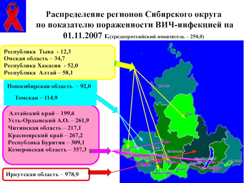 Выберите верное описание сибири. Распределение регионов. Как распределены регионы. Пораженность ВИЧ по округам.