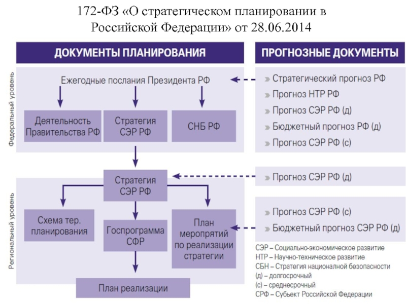 Стратегические планы россии