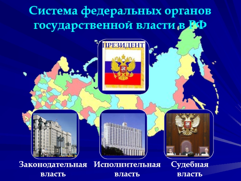 Презентация Система федеральных органов государственной власти в РФ