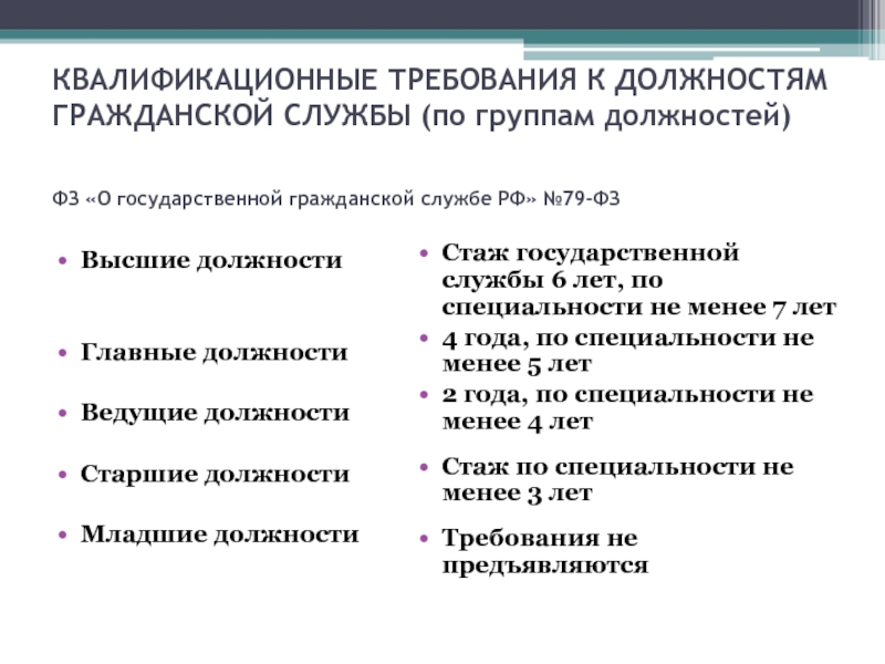 Требования к должностям гражданской службы