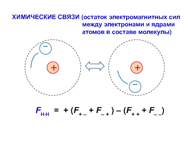 Нарисуйте силы действующие между электроном и ядром атома 5 класс естествознание