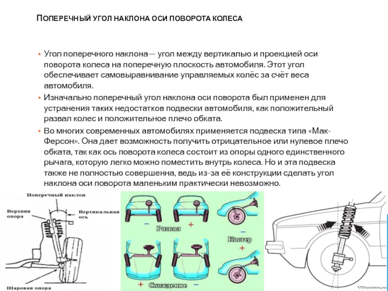 Угол наклона оси