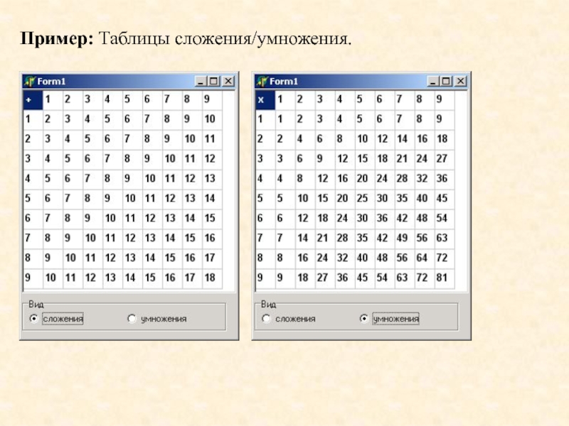 Тесты на сложения и умножения. Таблица сложения и умножения. Примеры на умножение и сложение. Таблица сложения на 10. Grid таблица примеры.