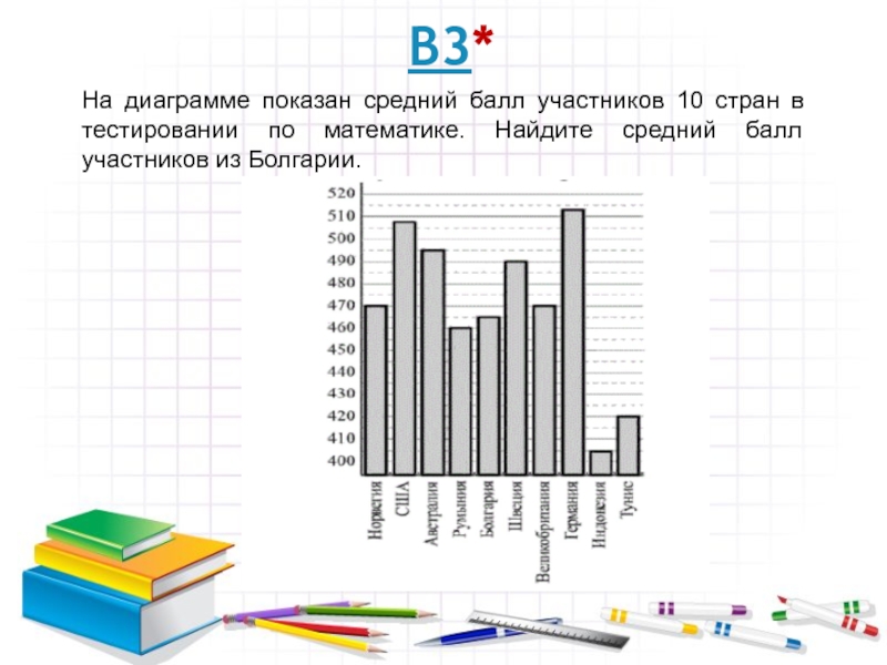 На диаграмме показана средний балл участников 10 стран в тестировании учащихся 4 го класса