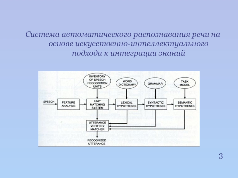 Система распознавания речи. Структурный подход. Системы автоматического распознавания речи. Структурный подход пример. Структурный подход искусственный.