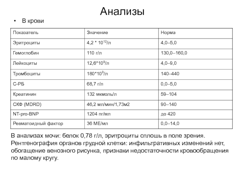 Эритроциты в моче норма. BNP норма в крови. Анализ мочи эритроцитурия. Эритроциты в поле зрения в моче норма. BNP анализ крови что это норма.