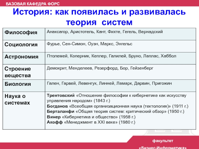 Основные теории систем. Открытая закрытая система в философии. Открытая система это в философии. Система в философии примеры. Открытые и закрытые системы философия.