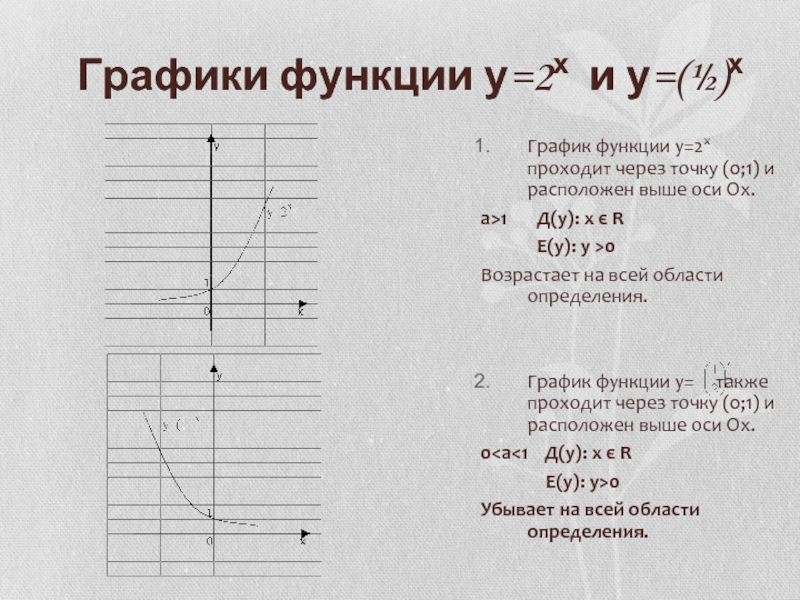 Проходит через точку 0 1 график. График функции проходит через точку. График у х2. График функции проходит через точку (0,0). График функции проходит через точку (1;0).