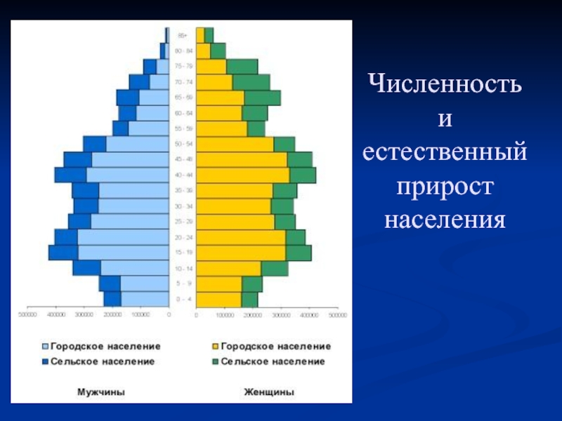 Презентация на тему экономика белоруссии