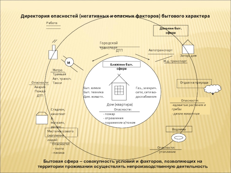 Факторы характера. Опасные факторы бытового характера. Негативные факторы бытового характера. Возможные негативные и опасные факторы бытового характера. Изображение бытового характера.