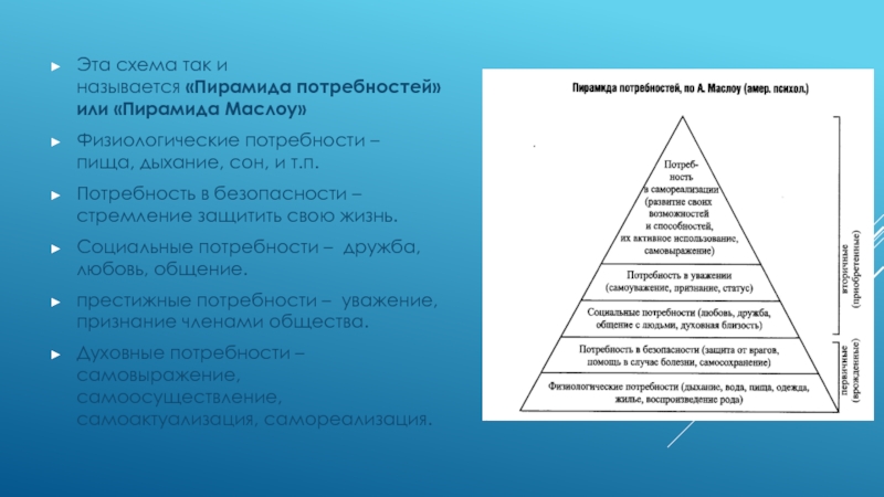 Физиологические потребности картинки