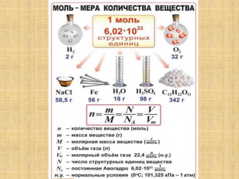 Презентация количество вещества моль молярная масса 8 класс рудзитис