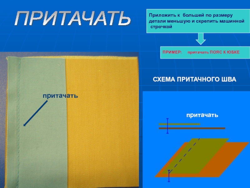 Технология машинных работ 7 класс презентация