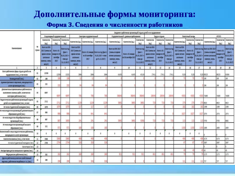 Образцы мониторинга