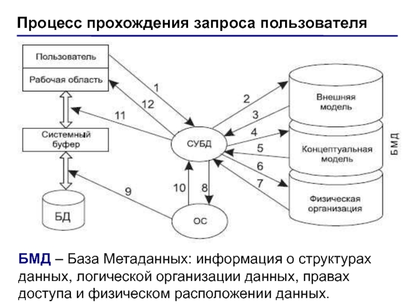 Система управления базами данных 9 класс презентация