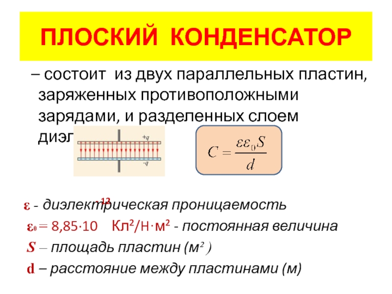 Формула заряда пластины конденсатора