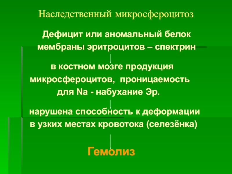 Микросфероцитоз