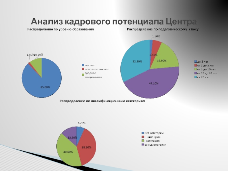 Центра характеристики