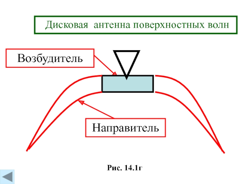 Антенно фидерное устройство презентация