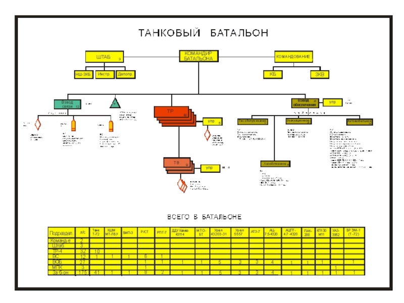 Танковый батальон схема