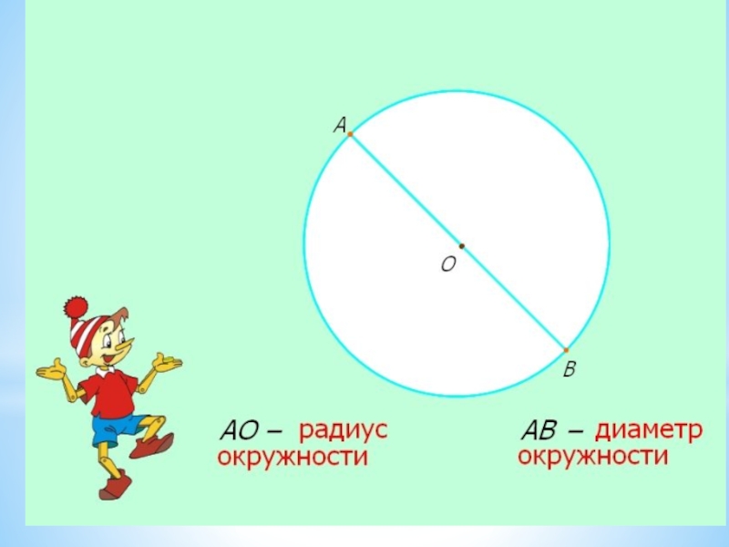 Окружность 7 25. Тема окружность. Доклад на тему окружность. Доклад по теме окружность. Формулы по теме окружность 6 класс.