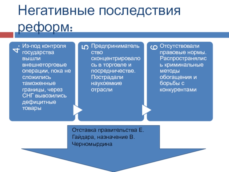 Реформы гайдара презентация