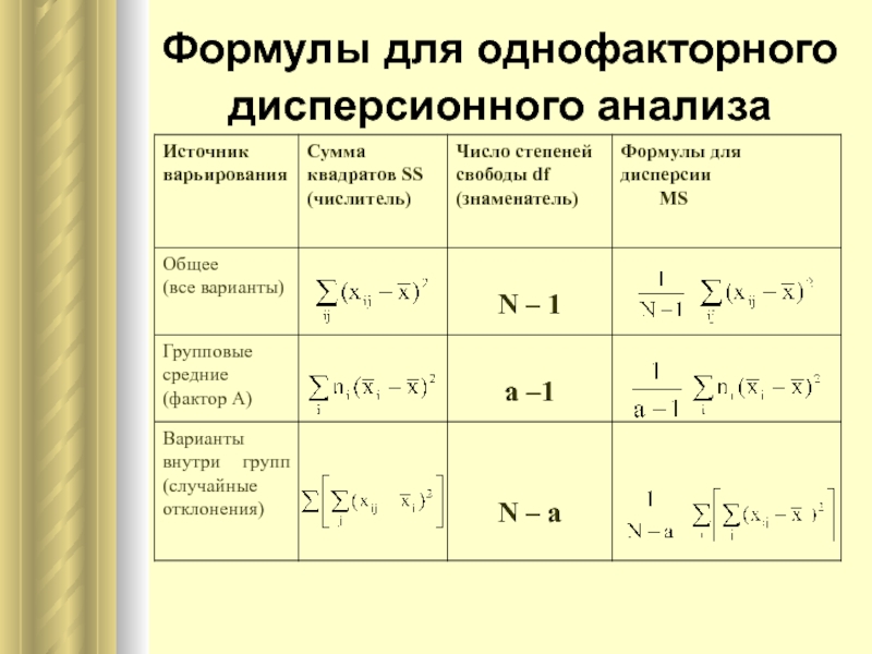 Однофакторный план эксперимента