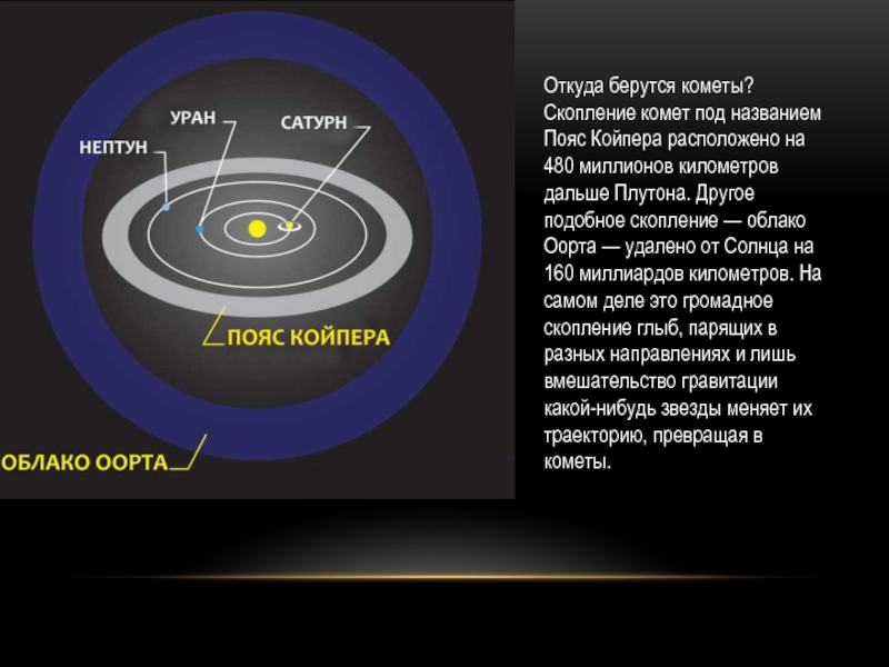 Пояс койпера презентация