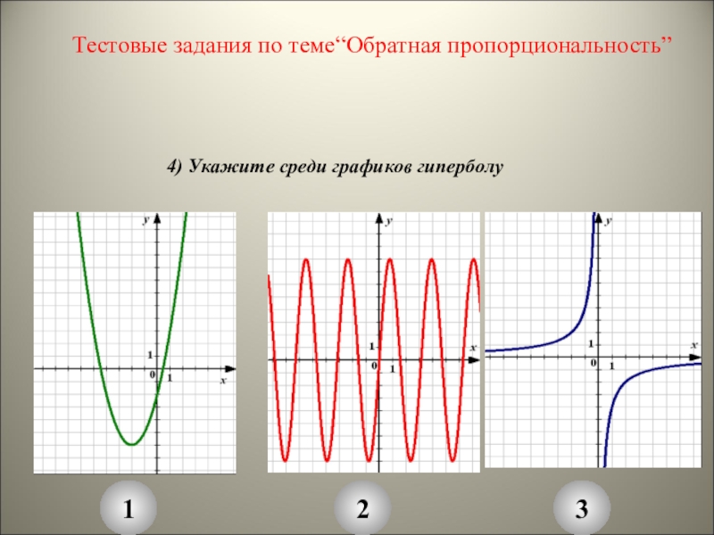 Графики 8 класс презентация