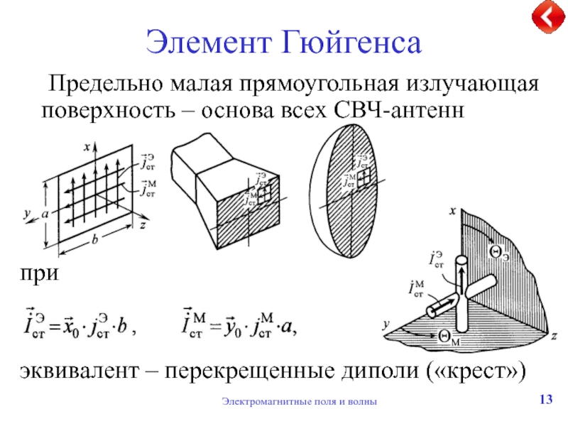 Диаграмма направленности элемента гюйгенса