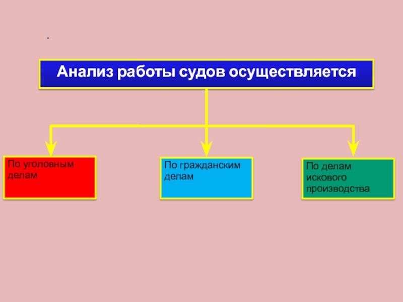 Судебная карта. Анализ работы судов. Организация работы суда. Функционирование судов. Пример работы суда.