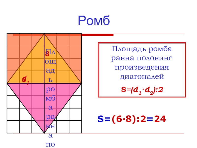 Площадь ромба презентация